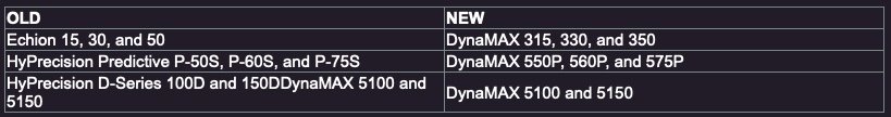 Hypertherm announces new names for its HyPrecision and Echion waterjet pumps